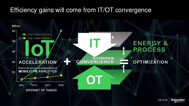 El IoT, la nueva revolución de la banca